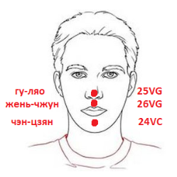 зоны реанимации дэнс-терапии